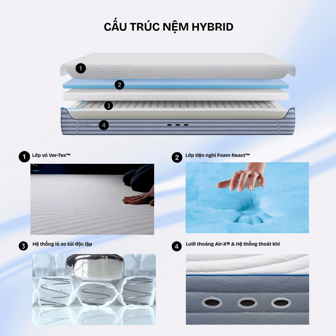 Công nghệ nệm Bedgear H2 Hybrid